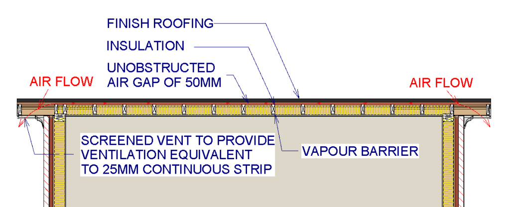 Flat roof Cold Deck full view