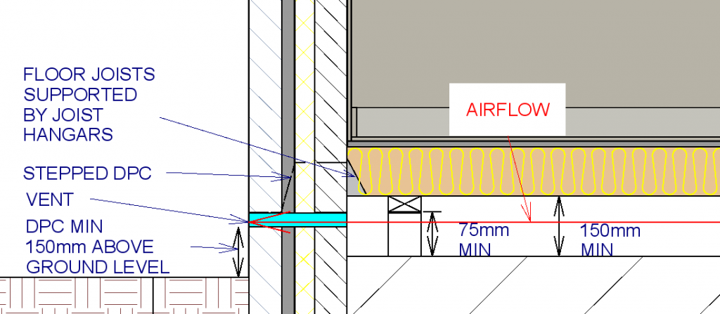 Floor ventilation Detail
