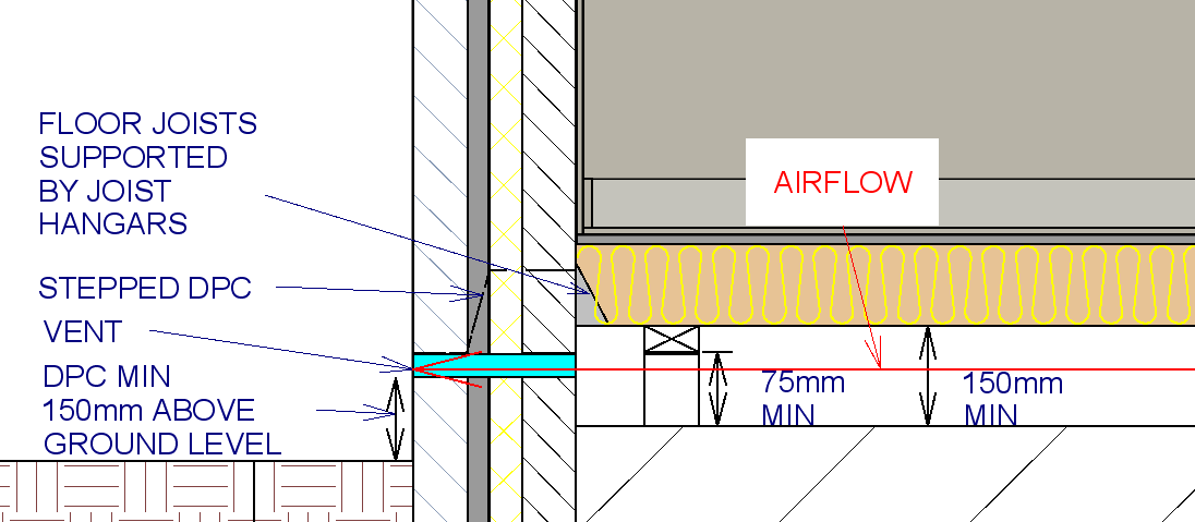 Ventilation In Floors Property Health Check