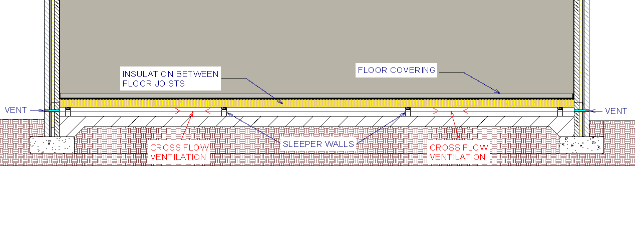 Ventilation In Floors Property Health Check