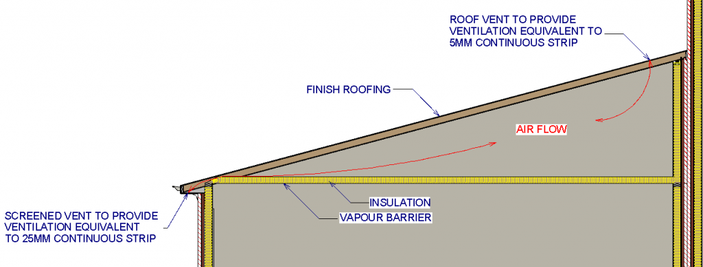 Mono-pitch roof