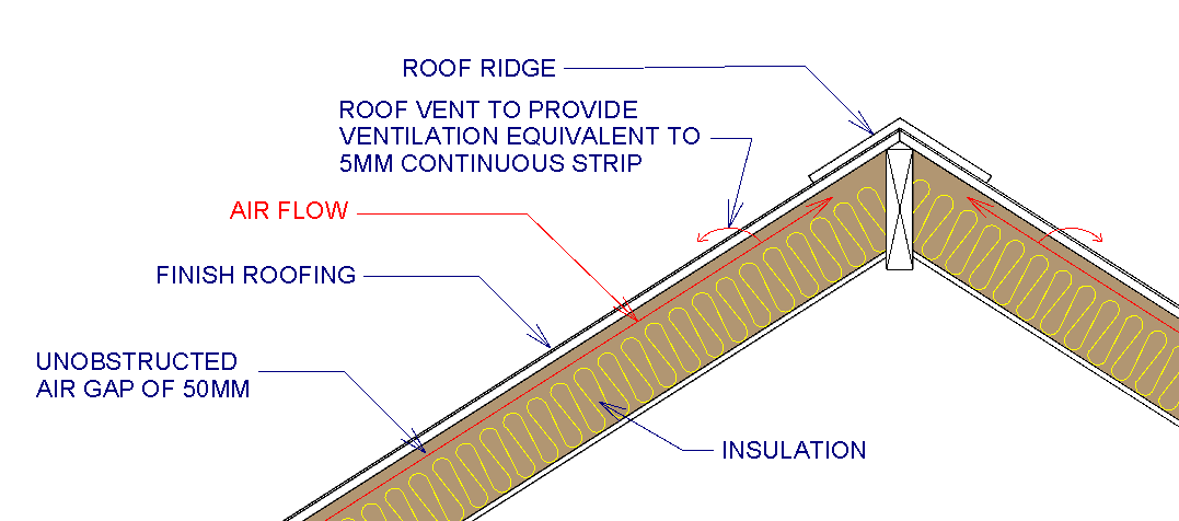 Pitched roof no ceiling ridge detail