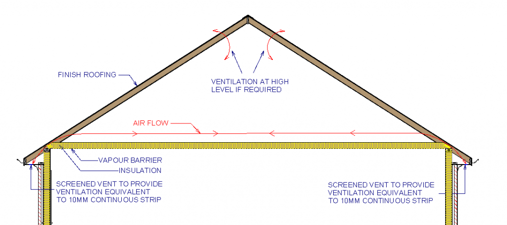 Pitched roof with ceiling joist