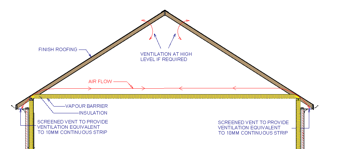 Pitched Roof With Ceiling Joist