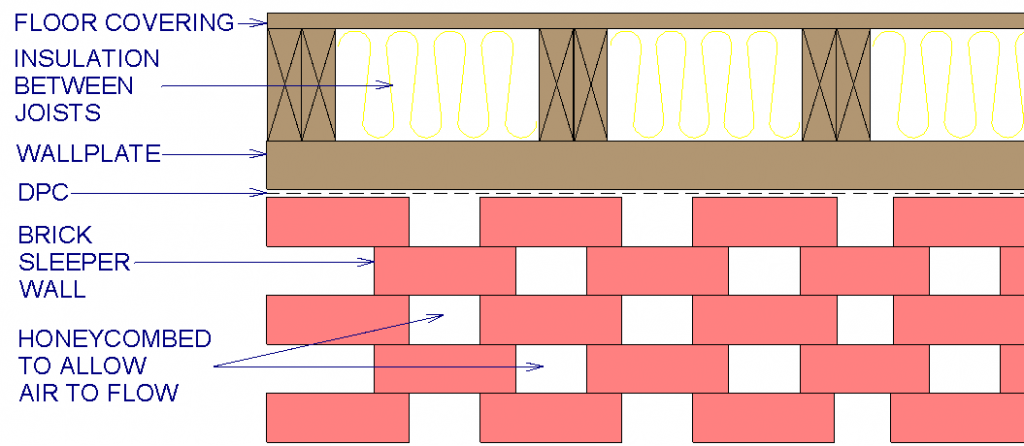 Honeycombed sleeper wall