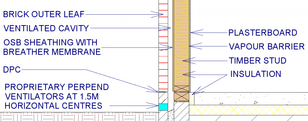 Figure 1 Timber frame section