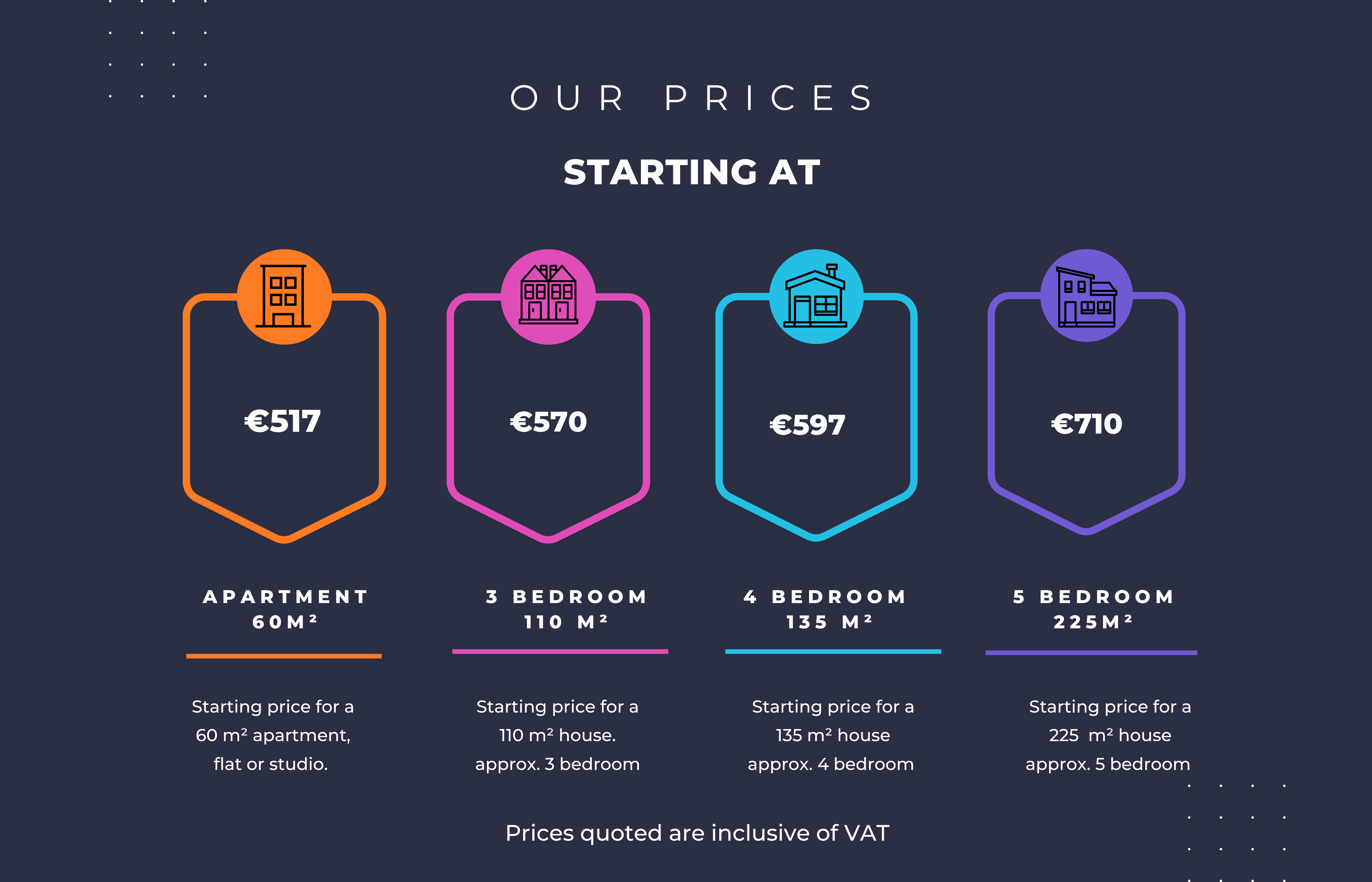 How much does a house survey cost? Property Health Check